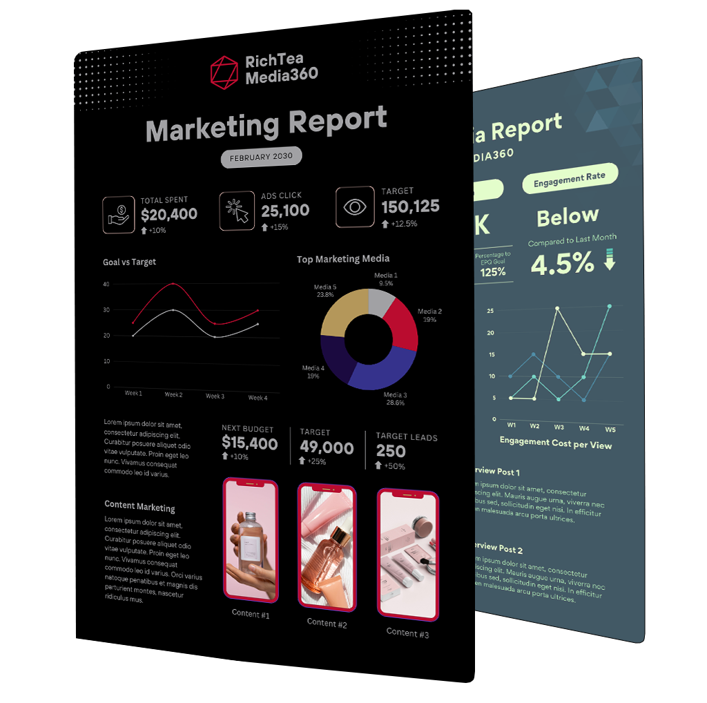 Social Ads 2025 7 social ads reports